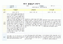 만4세 1학기 (3월-8월) 관찰일지 및 평가 (5명 분량 10페이지,평가인증 통과) 2페이지