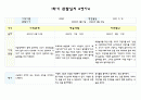만4세 1학기 (3월-8월) 관찰일지 및 평가 (5명 분량 10페이지,평가인증 통과) 9페이지