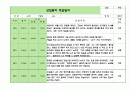 신입원아적응일지 만2세 2페이지