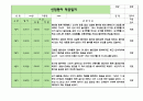 신입원아적응일지 만2세 3페이지
