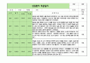 신입원아적응일지 만2세 5페이지