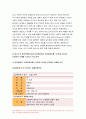 간호학특론 2022) 일탈로서의 질병에 대해 의료사회학적 관점에서 설명,간호학특론 파슨스의 환자역할 개념 및 환자역할의 제한점, 파슨스의 환자역할 급성질환자만성질환자 비교 분석,간호학특론 구조기능주의 이론적 측면에서의 의료인과 환자 관계의 특성과 유형, 유형별 장단점 개인의견해 6페이지