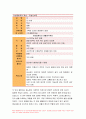 간호학특론 2022) 일탈로서의 질병에 대해 의료사회학적 관점에서 설명,간호학특론 파슨스의 환자역할 개념 및 환자역할의 제한점, 파슨스의 환자역할 급성질환자만성질환자 비교 분석,간호학특론 구조기능주의 이론적 측면에서의 의료인과 환자 관계의 특성과 유형, 유형별 장단점 개인의견해 8페이지