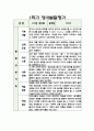 만3세 1학기 영아 발달평가 (아주 상세합니다) 2페이지