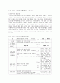(영유아교수방법론 2학년) 1. 영아교사의 역할에 대해 설명하고, 교사-영아의 상호작용 시 교사가 지켜야 할 원리에 대해 설명하시오 10페이지