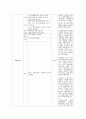 (영유아교수방법론 2학년) 1. 영아교사의 역할에 대해 설명하고, 교사-영아의 상호작용 시 교사가 지켜야 할 원리에 대해 설명하시오 11페이지