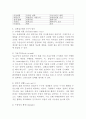 (중소기업창업론, 공통) 창업활동의 본질을 설명하는 창업이론 중 인과접근법(causational approach)과 실현접근법(effecutal approach) 및 실현접근법의 5가지 원칙에 대하여 논하시오. 5페이지