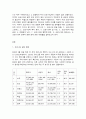 코로나19 팬데믹의 경제사회적 영향 2페이지