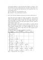 [일반화학실험 A+리포트] 분자모델링 VSEPR 3페이지