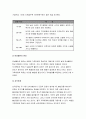 심리학에게묻다 2022년 Murray Bowen에 의해 발전된 다세대가족치료 모델은 되물림되는 가족의 문제를 이해하는데 많은 함의를 제공해 준다. 이러한 다세대가족치료의 주요개념인 자기분화와 만성불안의 원리, 삼각관계, 핵가족 정서체계와 가족투사과정에 대해 설명하고, 이러한 개념이 나에게 주는 함의를 쓰시오 5페이지