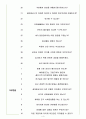 새마을 금고 면접기출(최신)+꿀팁[최종합격!] +1000대기업 1차 직무면접 + 2차 임원면접 최종합격자 답안 4페이지