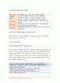 방송대 사회복지실천론 2022년 5강의 사회복지실천 현장 인터넷 방문 보고서 사회복지실천론 다음의 요건을 모두 충족하는 실천 현장 한 곳을 자신의 소속 지역대학이 위치한 시도 내에서 찾아 1) 1차 현장 2) 서비스 기관 3) 생활시설 6페이지