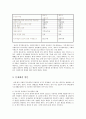 사회복지실천론 - 최근의 사회적 이슈나 문제 중 사회복지실천적 접근이 필요한 사례 하나를 수집하고 해당사례에 적절한 사회복지실천모델을 적용하여 사례관리계획을 수립 4페이지