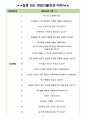 IBK기업은행 면접기출(최신)+꿀팁[최종합격!] +1000대기업 1차 직무면접 + 2차 임원면접 최종합격자 답안 3페이지