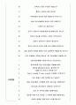 IBK기업은행 면접기출(최신)+꿀팁[최종합격!] +1000대기업 1차 직무면접 + 2차 임원면접 최종합격자 답안 4페이지