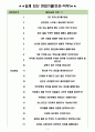 KB국민은행 면접기출(최신) + 꿀팁[최종합격!] 3페이지