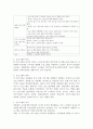 노인요양시설의 성격에 부합되도록 본인만의 프로그램을 구상하고 분석하시오(프로그램의 구성, 목표, 역할, 가치, 기대효과 등) 3페이지