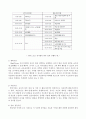 하이스코프 프로그램의 이론적 기초, 교육목표 및 원리, 교육과정에 대해 설명하고, 한국 유아교육 현장에의 적용 시 강점과 약점에 관해 논하시오. 3페이지