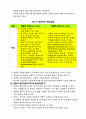 인터넷과 기업간 협상지원방법에 대하여 4페이지