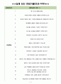 신한은행 면접기출(최신)+꿀팁[최종합격!] +1000대기업 1차 직무면접 + 2차 임원면접 최종합격자 답안 3페이지