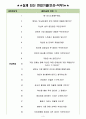 우리은행 면접기출(최신)+꿀팁[최종합격!] +1000대기업 1차 직무면접 + 2차 임원면접 최종합격자 답안 3페이지