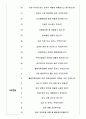 웰컴저축은행 면접기출(최신)+꿀팁[최종합격!] +1000대기업 1차 직무면접 + 2차 임원면접 최종합격자 답안 4페이지