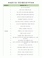 교보생명보험 면접기출(최신) + 꿀팁[최종합격!] 3페이지