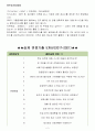 삼성카드 면접기출 5개년+꿀팁[최종합격!] 2페이지