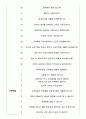 삼성카드고객서비스 면접기출(최신)+꿀팁[최종합격!] +1000대기업 1차 직무면접 + 2차 임원면접 최종합격자 답안 4페이지