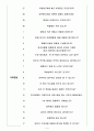 한국은행 면접기출(최신)+꿀팁[최종합격!] +1000대기업 1차 직무면접 + 2차 임원면접 최종합격자 답안 4페이지