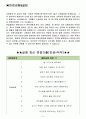 KB손해보험 면접기출(최신) + 꿀팁[최종합격!] 2페이지