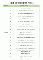 신한카드 면접기출(최신)+꿀팁[최종합격!] +1000대기업 1차 직무면접 + 2차 임원면접 최종합격자 답안 3페이지