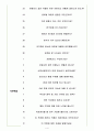 신한금융투자 면접기출(최신)+꿀팁[최종합격!] +1000대기업 1차 직무면접 + 2차 임원면접 최종합격자 답안 4페이지