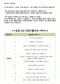 태영건설 면접기출(최신)+꿀팁[최종합격!] + 1000대기업 1차 직무면접 + 2차 임원면접 최종합격자 답안 3페이지