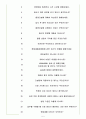 태영건설 면접기출(최신)+꿀팁[최종합격!] + 1000대기업 1차 직무면접 + 2차 임원면접 최종합격자 답안 5페이지