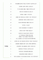 동부건설 면접기출(최신)+꿀팁[최종합격!] +1000대기업 1차 직무면접 + 2차 임원면접 최종합격자 답안 4페이지