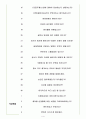 벽산엔지니어링 면접기출(최신)+꿀팁[최종합격!] +1000대기업 1차 직무면접 + 2차 임원면접 최종합격자 답안 4페이지