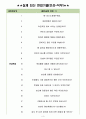 GS네오텍 면접기출(최신)+꿀팁[최종합격!] +1000대기업 1차 직무면접 + 2차 임원면접 최종합격자 답안 3페이지