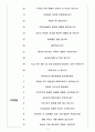 GS네오텍 면접기출(최신)+꿀팁[최종합격!] +1000대기업 1차 직무면접 + 2차 임원면접 최종합격자 답안 4페이지