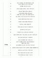 티몬 면접기출(최신)+꿀팁[최종합격!] 4페이지