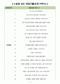 위메프 면접기출(최신)+꿀팁[최종합격!] 3페이지