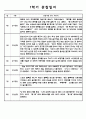 만3세 관찰일지 및 발달평가 (1학기 관찰일지+발달평가,평가인증A 자료,5명 10페이지 분량) 6페이지