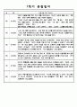만3세 관찰일지 및 발달평가 (1학기 관찰일지+발달평가,평가인증A 자료,5명 10페이지 분량) 10페이지
