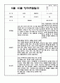 9월 10월 만2세 관찰일지 5명 (관찰내용, 해석 및 평가,평가인증 A자료) 4페이지