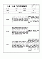 9월 10월 만2세 관찰일지 5명 (관찰내용, 해석 및 평가,평가인증 A자료) 9페이지