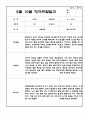 9월 10월 만2세 관찰일지 5명 (관찰내용, 해석 및 평가,평가인증 A자료) 10페이지