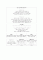 인지치료 ) 실제 내지는 가상의 상담사례를 바탕으로 인지치료 개념화 작성 과제 6페이지