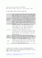 고위험모아간호학 2022년 아동간호사의 주요 역할 윤리적 딜레마의 예시와 해결 방안 고위험모아간호학 고위험 신생아를 분류하는 기준 호흡기능 유지를 위한 방법 중환아실 간호사가 갖추어야 할 능력, 태도 및 역할 아동의 정서적 요구를 충족 간호중재 고위험모아간호학 중간과제 8페이지