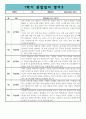 만1세 3월~8월 관찰일지 및 발달평가 (10페이지분량으로 아주 자세합니다) 5페이지