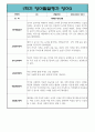 만1세 3월~8월 관찰일지 및 발달평가 (10페이지분량으로 아주 자세합니다) 6페이지